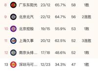 开云体育app下载-上海男篮遇到强劲对手，能否逆袭反超比分？的简单介绍