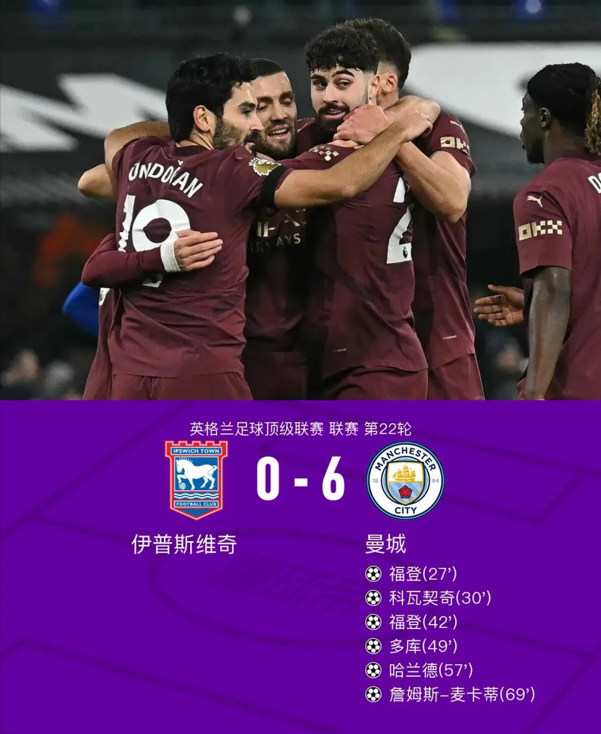 曼城锋线火力全开，一场胜利带来自信与斗志的简单介绍