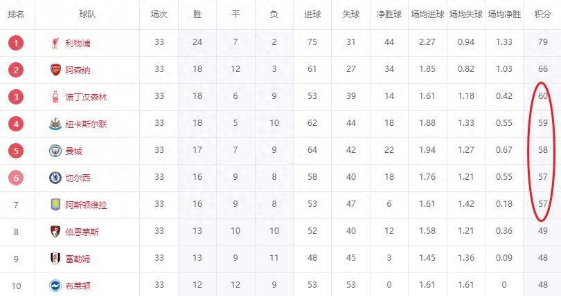 热刺客场取胜，继续领跑积分榜的简单介绍